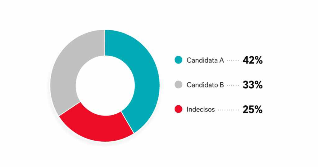 Presidenciables rumbo a 2030